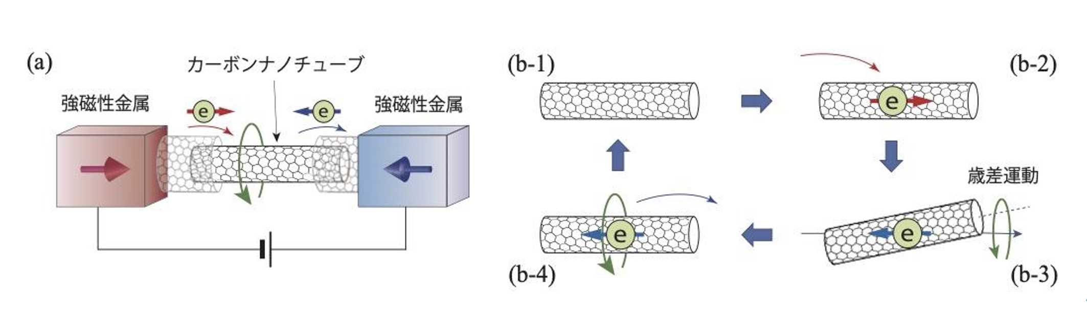 fig1