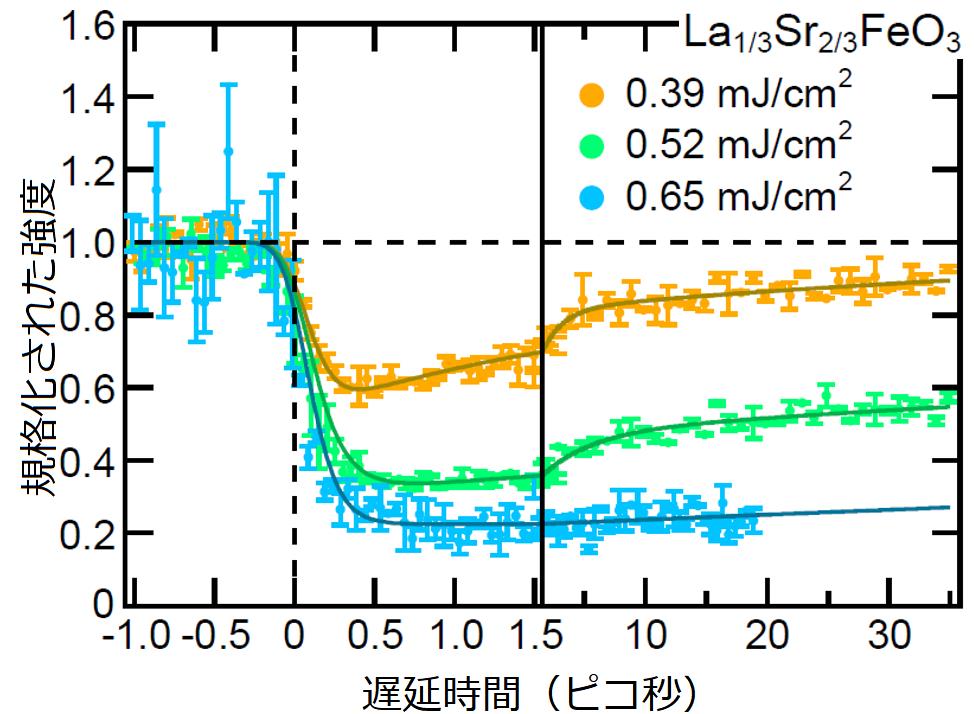 fig2