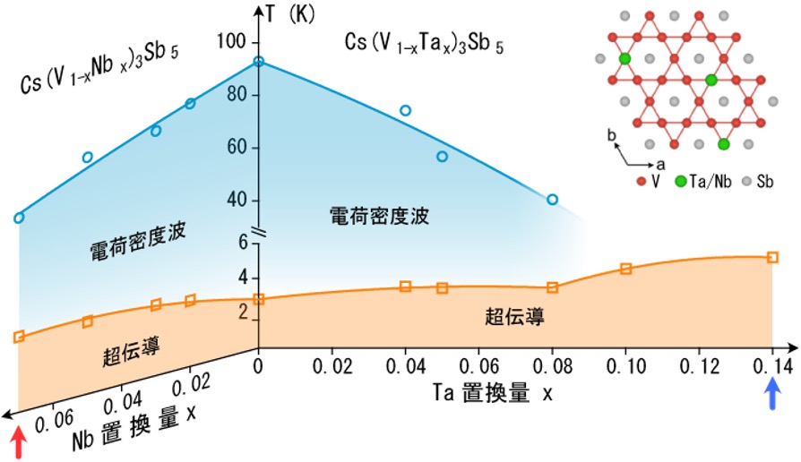 fig1